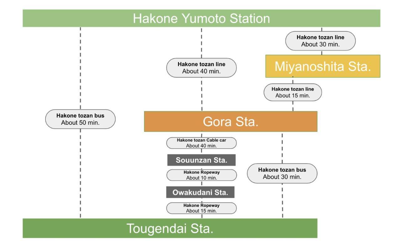 強羅base B棟 - Gora Base B Appartement Hakone Buitenkant foto